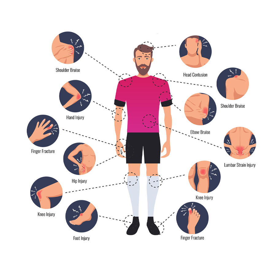 Sports Injury Management by Dr. Deepak Khurana in Hanumangarh